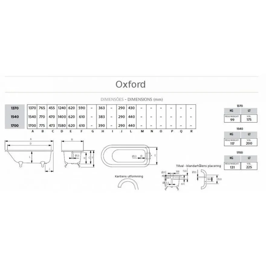 Badkar gjutjärn - Oxford med tassar, 154 cm