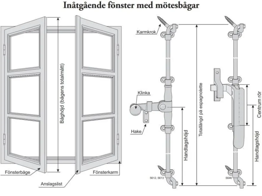 Espagnolette nickel - För inåtgående fönster
