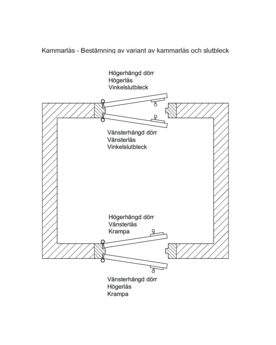 Kammarlås - Låsbolaget nr 3