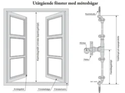 Spanjolett - Espagnolette för utåtgående fönster